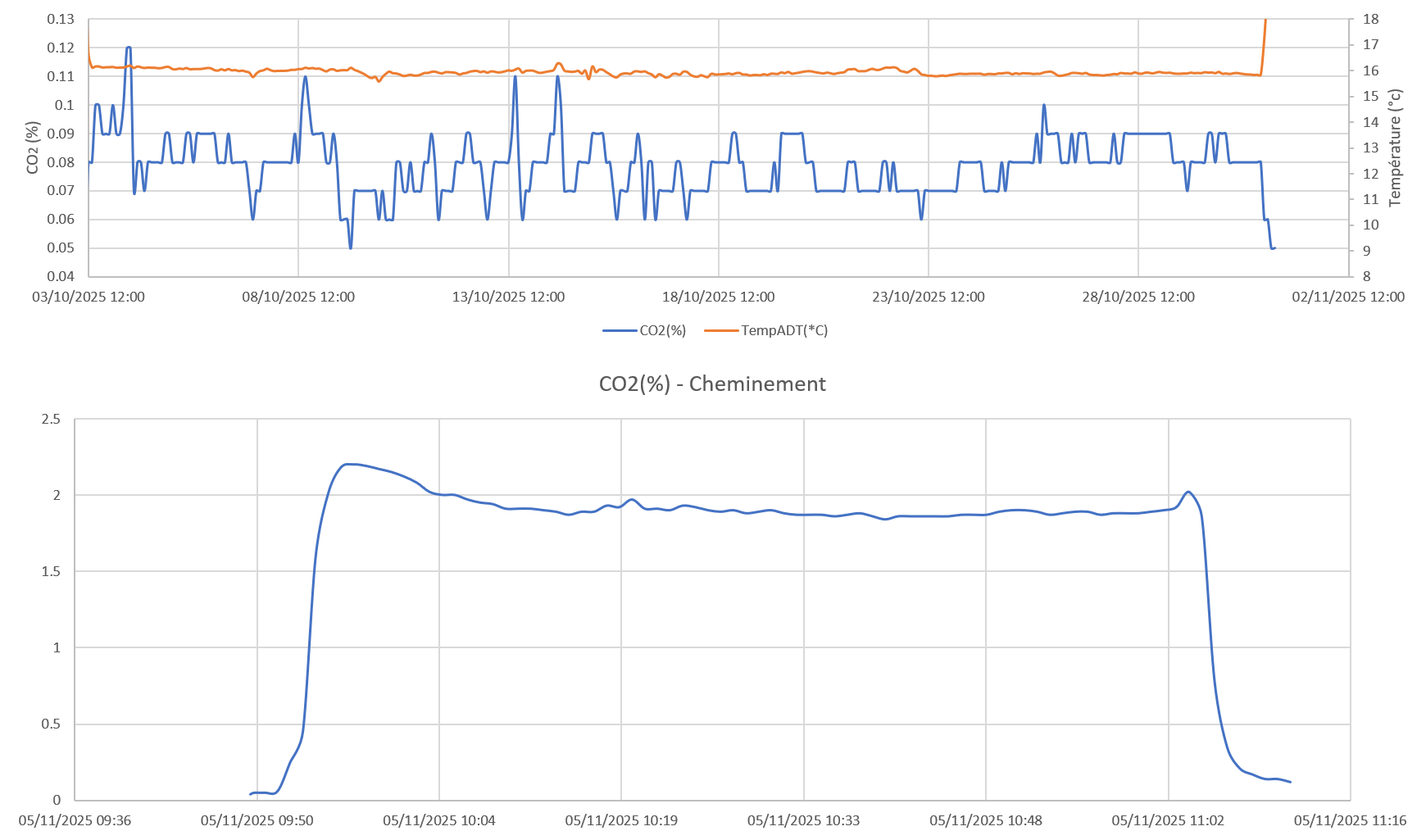 OpenCO2 détails